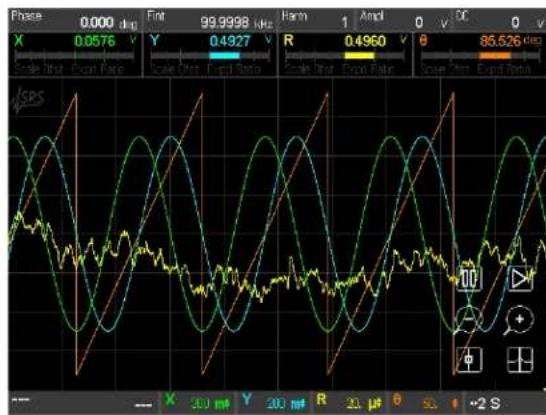 SRS SR860 - Explanation - 7