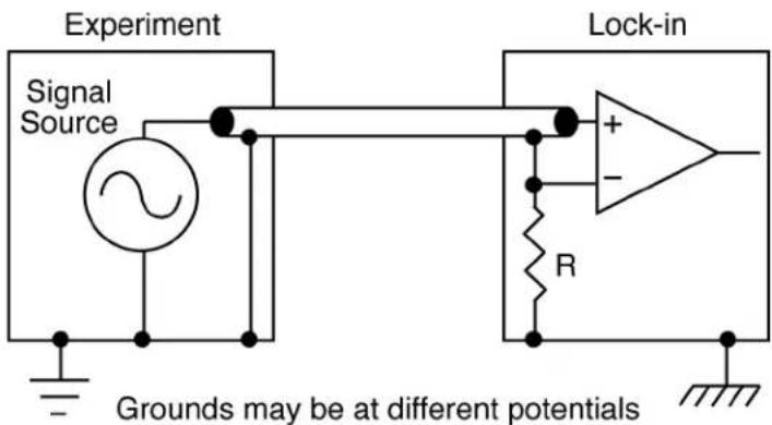 SRS SR860 - Single-Ended Voltage Connection (A) - 1