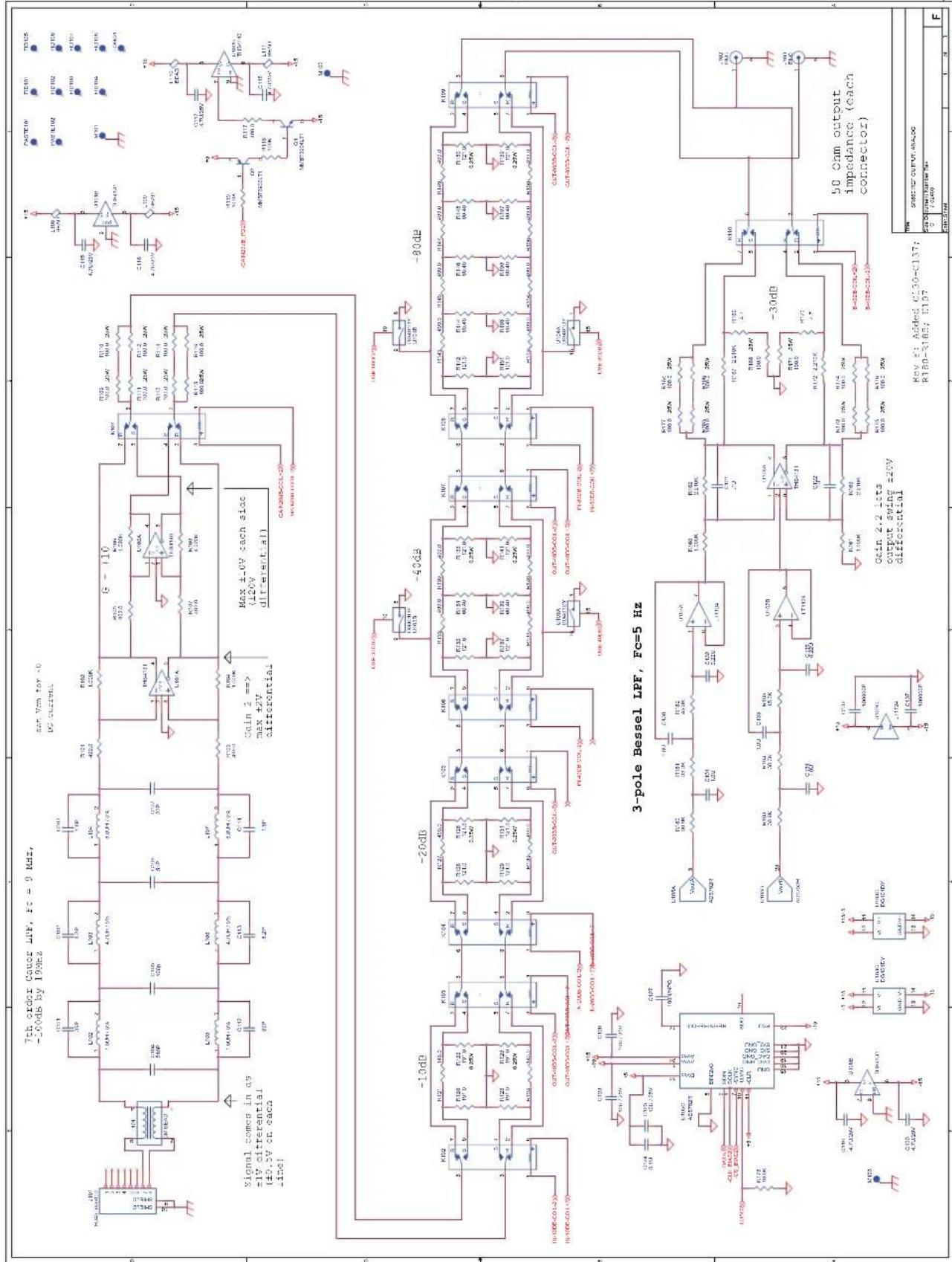 SRS SR860 - Sine Output - 1