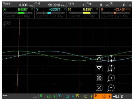 SRS SR860 - Explanation - 3