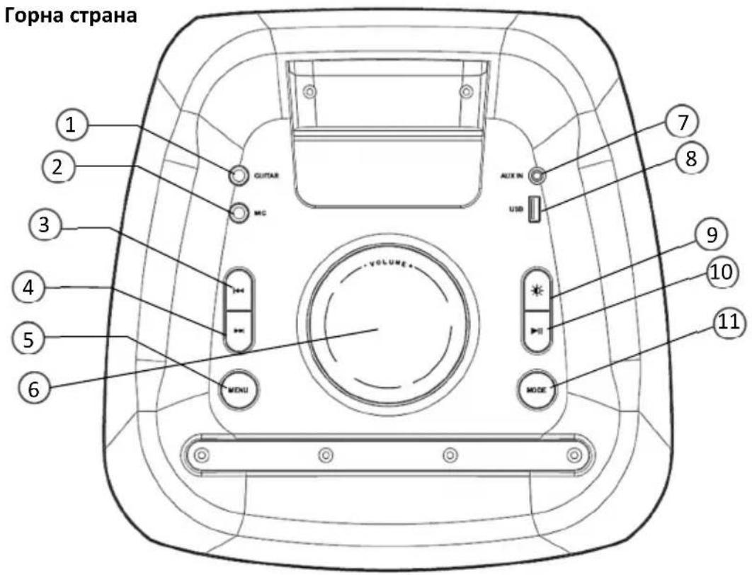 Горна страна 1 2 3 4 5 6 GUITAR MIC VOLUME MENU AUX IN USB 7 8 9 10 11