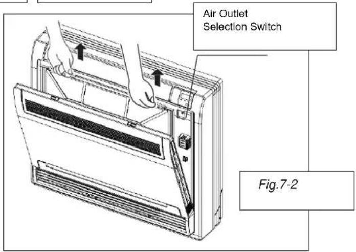 Air Outlet Selection Switch Fig.7-2