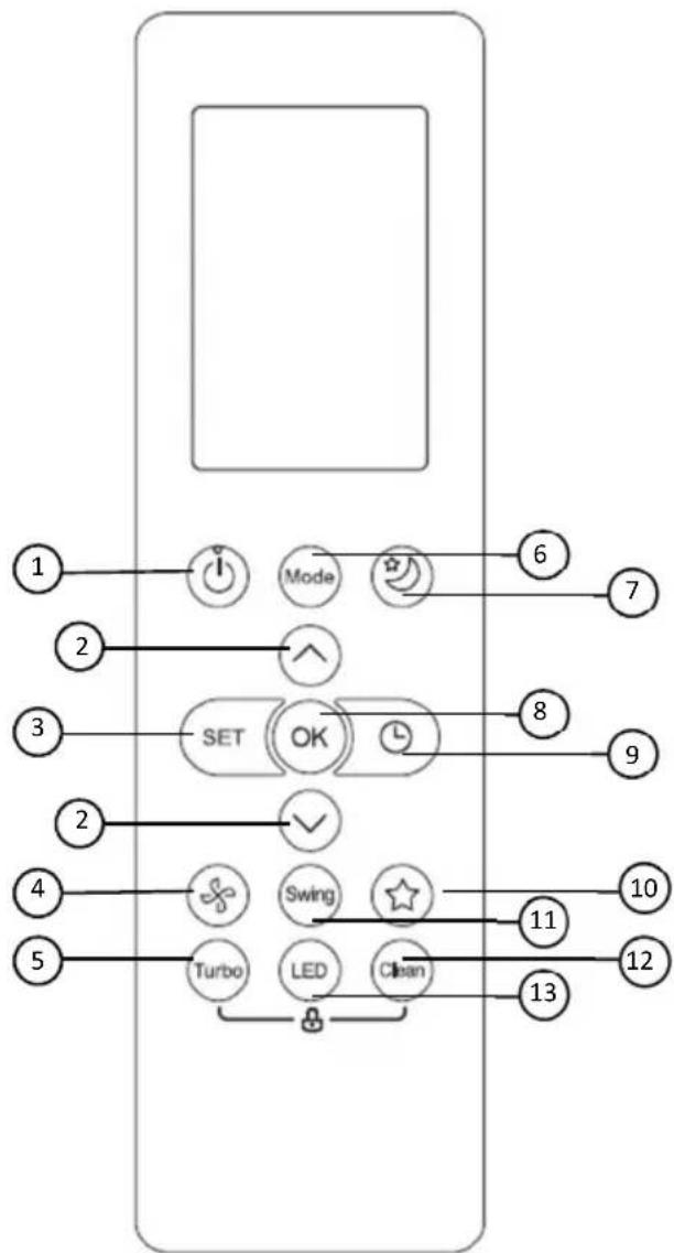Vivax ACP-09CH25AEMI - Funkcije tipki - 1