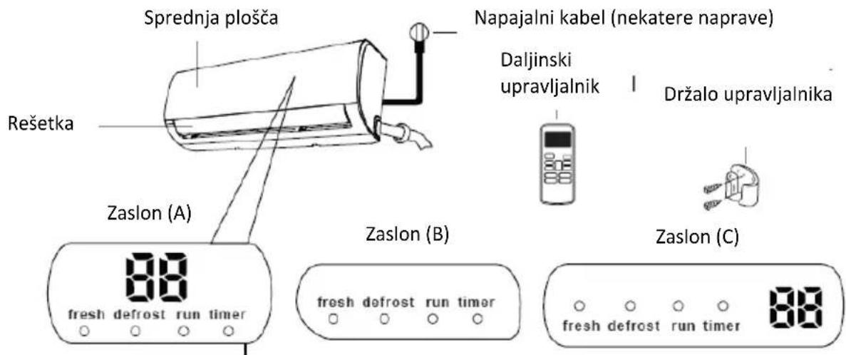 Sprednja plošča Napajalni kabel (nekatere naprave) Rešetka Daljinski upravljalnik Držalo upravljalnika Zaslon (A) Zaslon (B) Zaslon (C) fresh defrost run timer fresh defrost run timer fresh defrost run timer