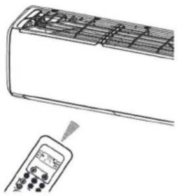 Vivax ACP-09CH25AEMI - Handling the remote controller - 1