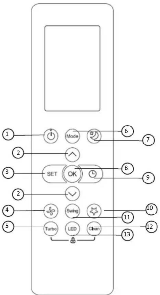 Vivax ACP-09CH25AEMI - Butoni MODE (modalitetit) - 2