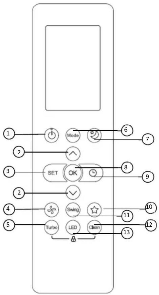 Vivax ACP-09CH25AEMI - SLEEP копче - 1