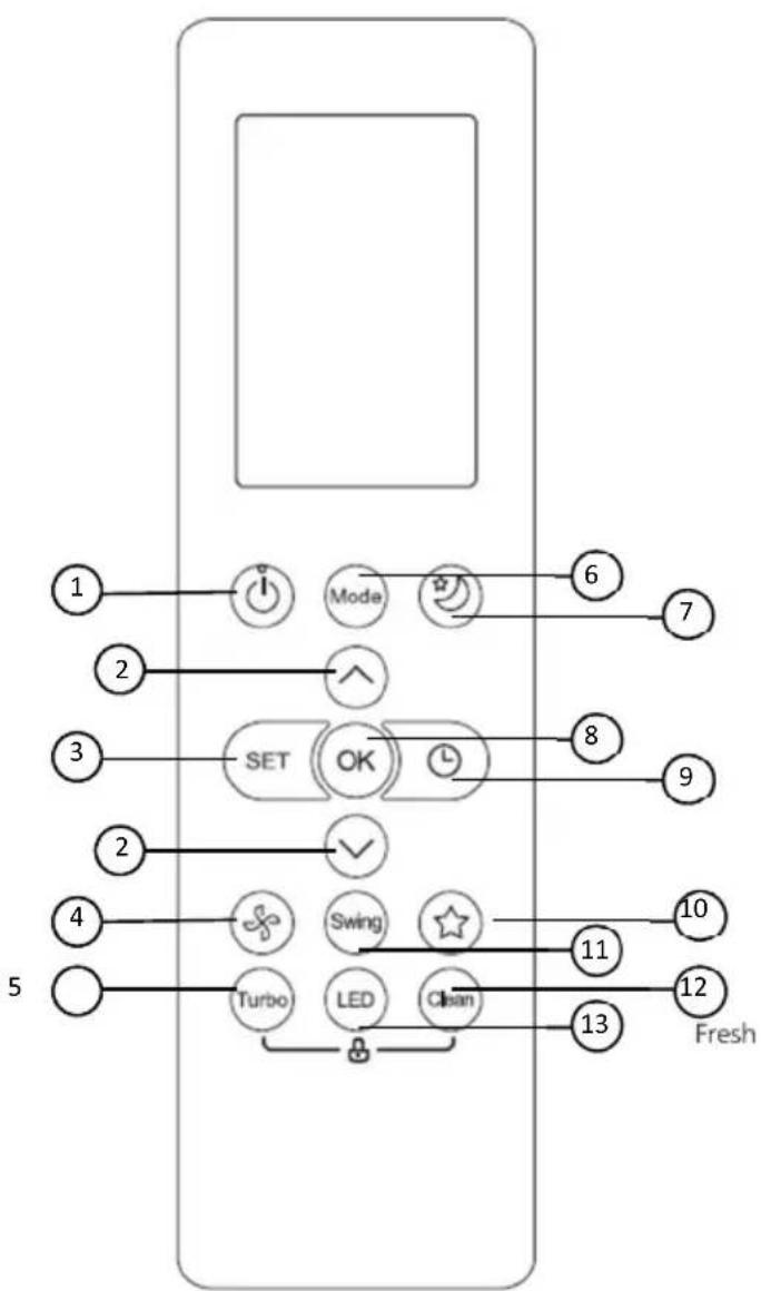 Vivax ACP-09CH25AEMI - Копчиња за функции - 1