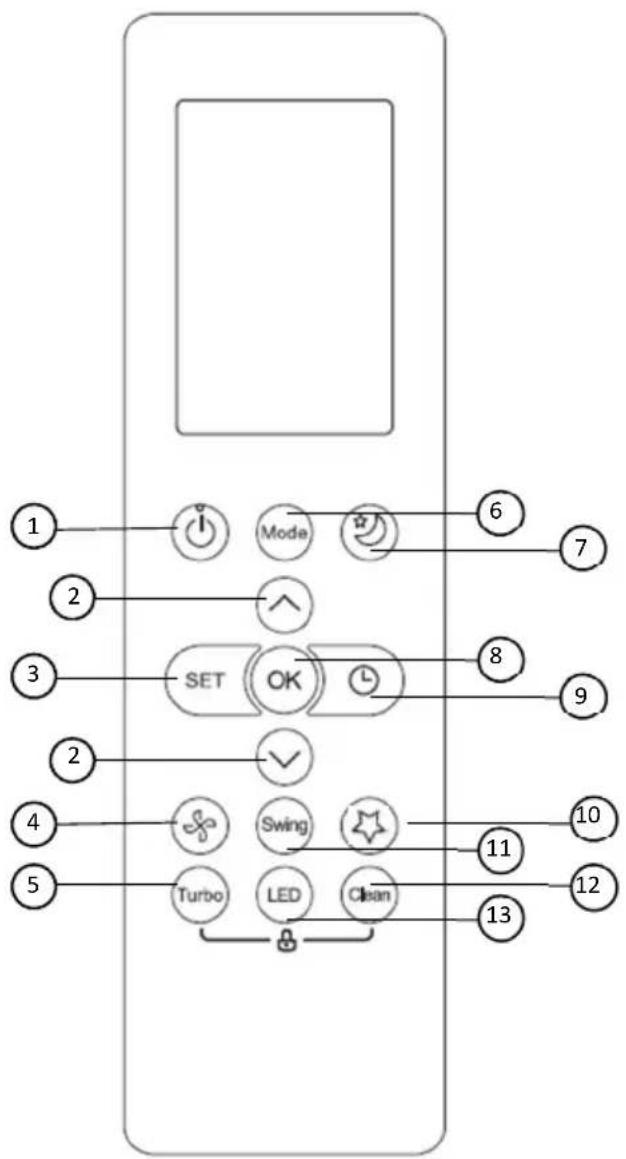 Vivax ACP-09CH25AEMI - Function buttons - 1