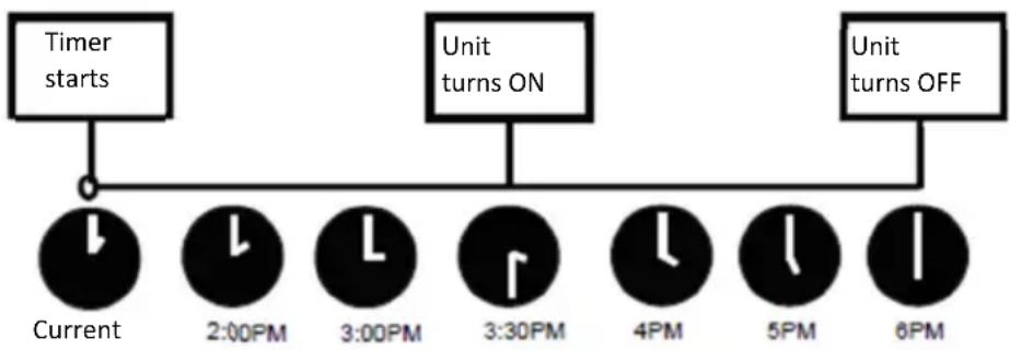 Vivax ACP-09CH25AEMI - Example of timer setting - 1