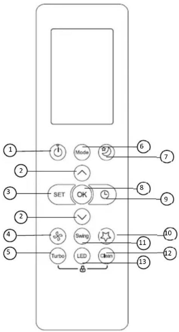 Vivax ACP-09CH25AEMI - MODE Button - 2