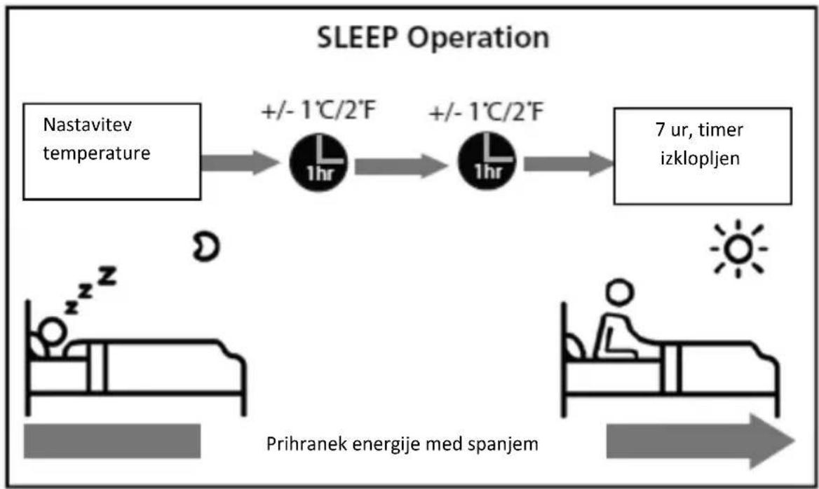 Vivax ACP-09CH25AEMI - Funkcija spavanja - 1