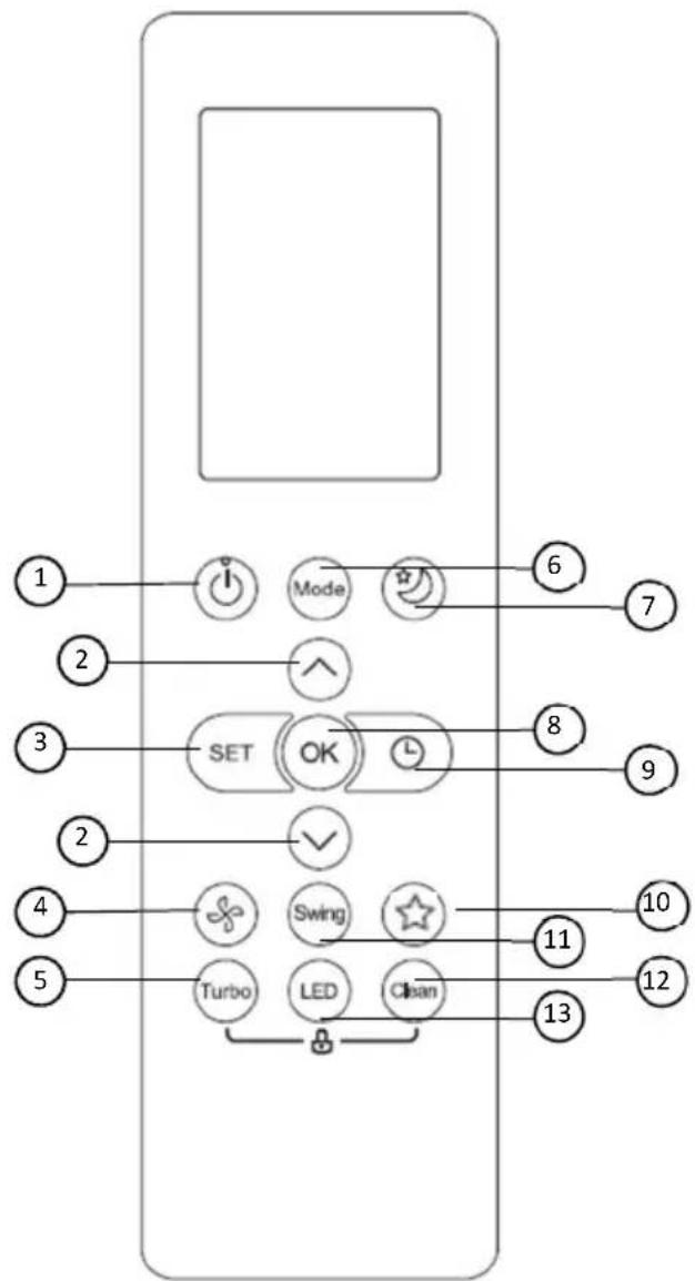 Vivax ACP-09CH25AEMI - Butonat e funksionit - 1