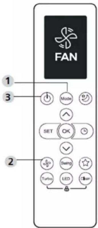 FAN 1 3 Mode SET OK 2 Switch LED Clean