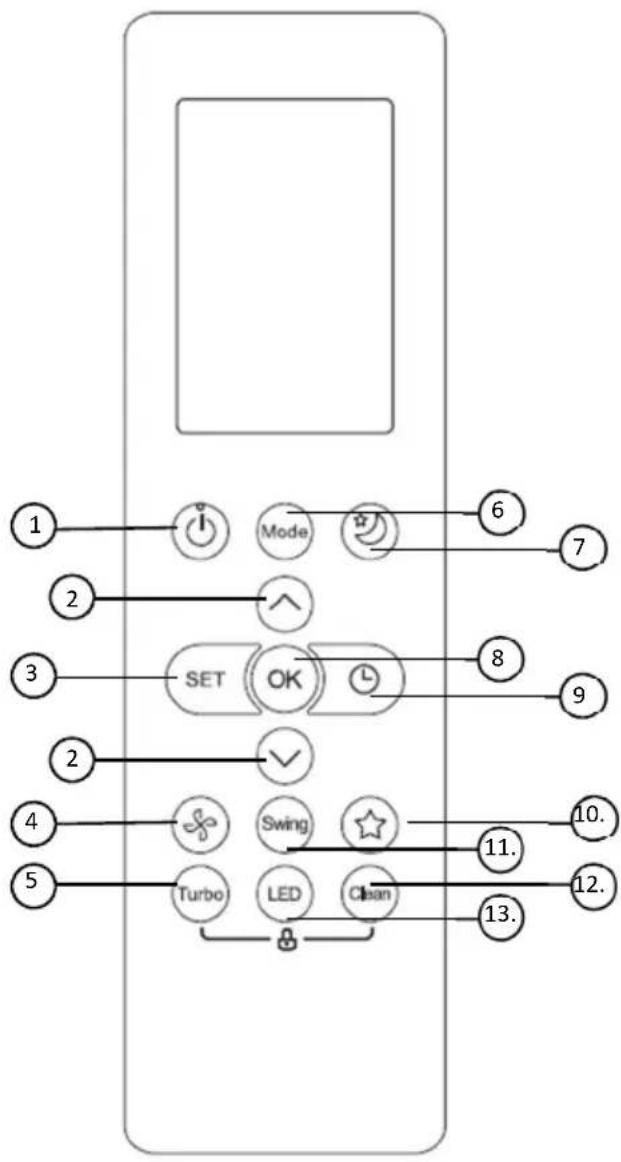 Vivax ACP-09CH25AEMI - Gumb MODE - 2