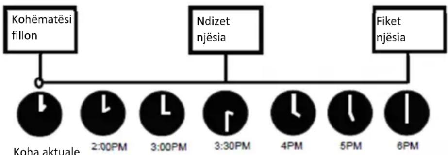 Vivax ACP-09CH25AEMI - Shembull i vendosjes së kohëmatësit - 1