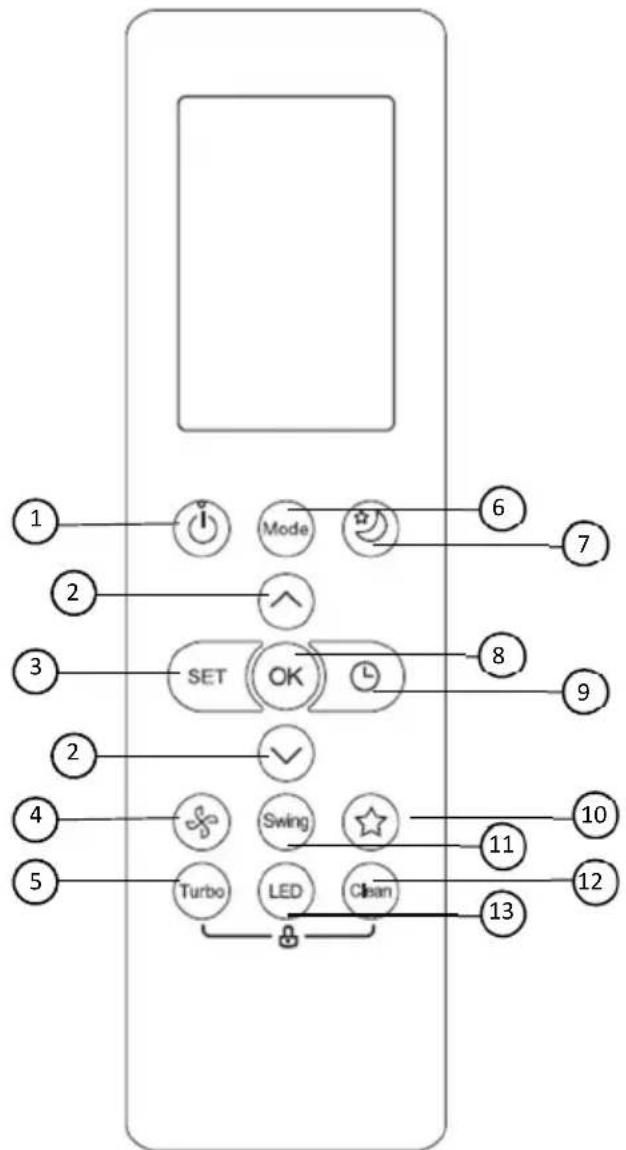 Vivax ACP-09CH25AEMI - Funkcije tastera - 1