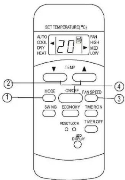 SET TEMPERATURE(°C) AUTO COOL DRY HEAT 120 FAN HIGH MED LOW TEMP MODE ON/OFF FAN SPEED SWING ECONOMY TIMER ON RESETLOCK TIMER OFF LED DISPLAY ② ① ④ ③