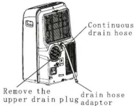 Continuous drain hose Remove the upper drain plug drain hose adaptor