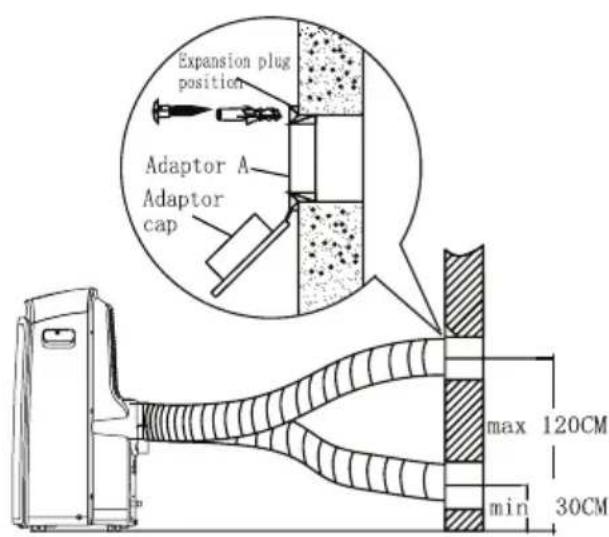 Expansion plug position Adaptor A Adaptor cap max 120CM min 30CM