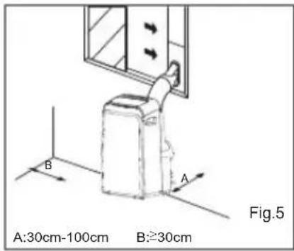 A:30cm-100cm B:≥30cm Fig.5