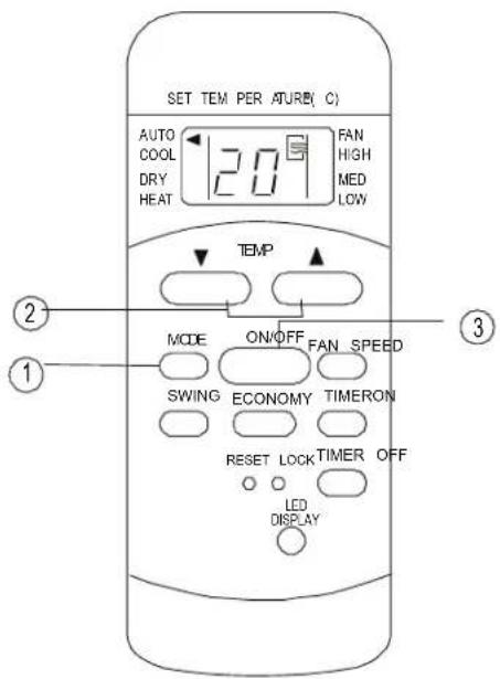 SET TEM PER ATURB( C ) AUTO COOL DRY HEAT 120 FAN HIGH MED LOW TEMP MODE ON/OFF FAN SPEED SWING ECONOMY TIMERON RESET LOCK TIMER OFF LED DISPLAY ② ① ③