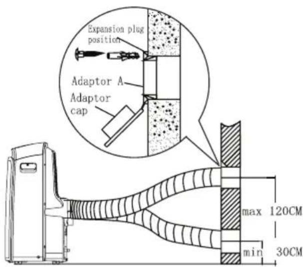 Expansion plug position Adaptor A Adaptor cap max 120CM min 30CM