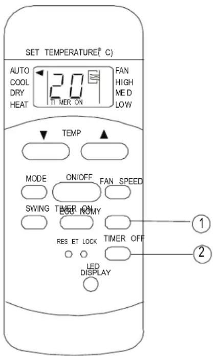 SET TEMPERATURE(°C) AUTO COOL DRY HEAT 12.0 FAN HIGH MED LOW TEMP MODE ON/OFF FAN SPEED SWING TIMER ON LOCK NOMY RES ET LOCK TIMER OFF LED DISPLAY ① ②