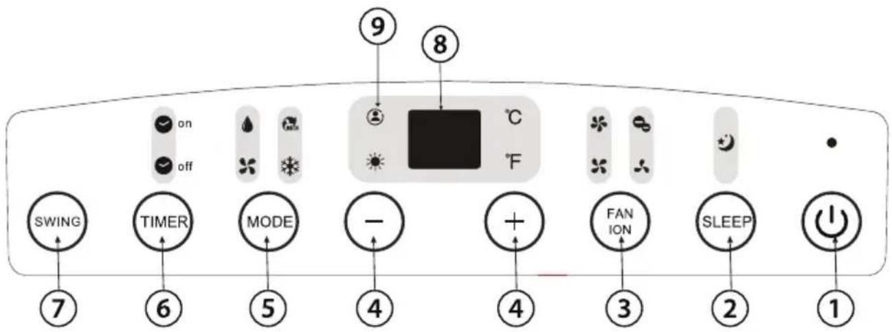 SWING 7 TIMER 6 MODE 5 - 4 + 4 FAN 3 SLEEP 2 1 on off 9 8 C F