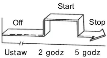 Start Off Stop Ustaw 2 godz 5 godz