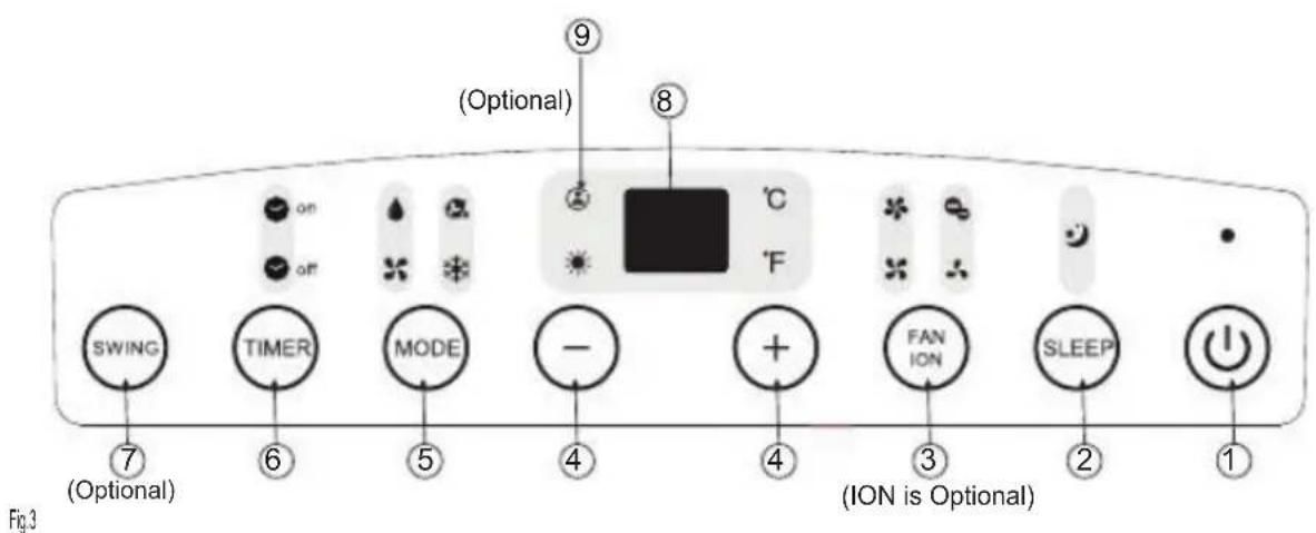 (Optional) SWING (OPTIONAL) TIMER (OPTIONAL) MODE (OPTIONAL) - + (FAN ION) SLEEP (ION is Optional) (Optional) (Optional) (Optional) (Optional) (Optional) (Optional)