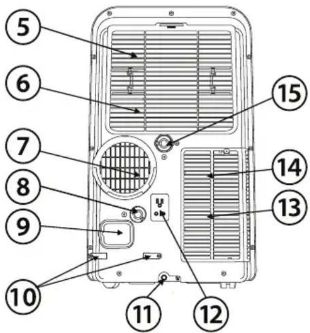 Labeled diagram of a device rear panel with numbered components for identification