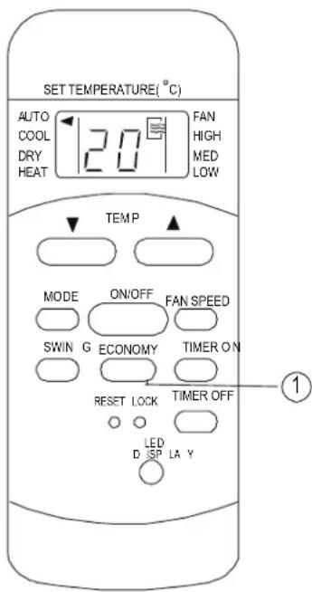 SET TEMPERATURE(°C) AUTO COOL DRY HEAT 120 FAN HIGH MED LOW TEMP MODE ON/OFF FAN SPEED SWIN G ECONOMY TIMER ON RESET LOCK TIMER OFF LED D ISP LA Y ①
