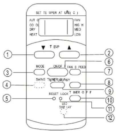 SET TEMPER AT URE( C ) AUT O CO ON DRY HEAT FAN HIG H MED LOW T EVP MODE ON/OFF FAN S PEED SWING TIENER/ON/OFF RESET LOCK TIMER OFF LED DISP LAY ① ② ③ ④ ⑤ ⑥ ⑦ ⑧ ⑨ ⑩ ⑪ ⑫