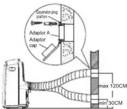Expansion plug position Adaptor A Adaptor cap max 120CM min 30CM