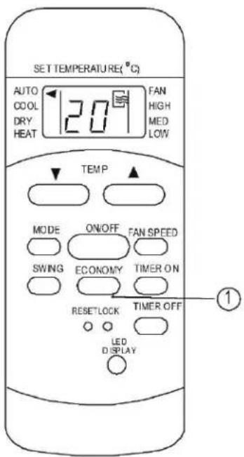 SET TEMPERATURE(°C) AUTO COOL DRY HEAT 20 FAN HIGH MED LOW TEMP MODE ON/OFF FAN SPEED SWING ECONOMY TIMER ON RESETLOCK TIMER OFF LED DISPLAY ①