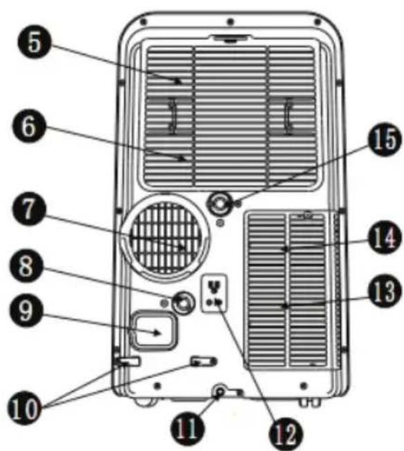 Labeled diagram of a portable air conditioner unit with numbered components for identification