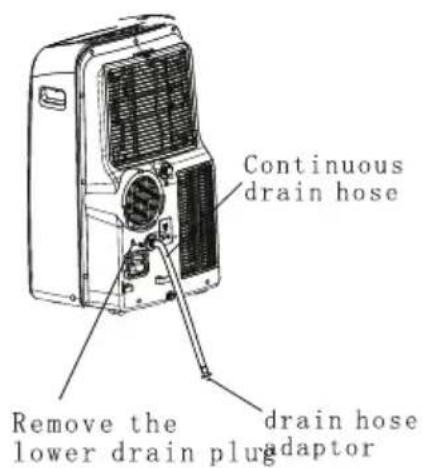 Continuous drain hose Remove the lower drain plug adaptor