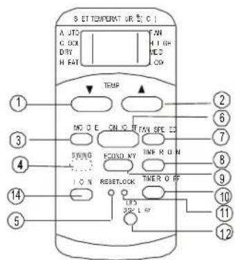 S ET TEMPERATURE UTR / C A: AUTO C: 00N D: 4V H: FAT TAN H I GH HD COV TEMP MO D E CN JQ T FAN SPE ED SYNG ECOSO KY TIME R ON I O N RESETLOCK TIMER Q FF 135 32° L FF 12 14 11 9 8 7 6 2 ① ② ③ ④ ⑤