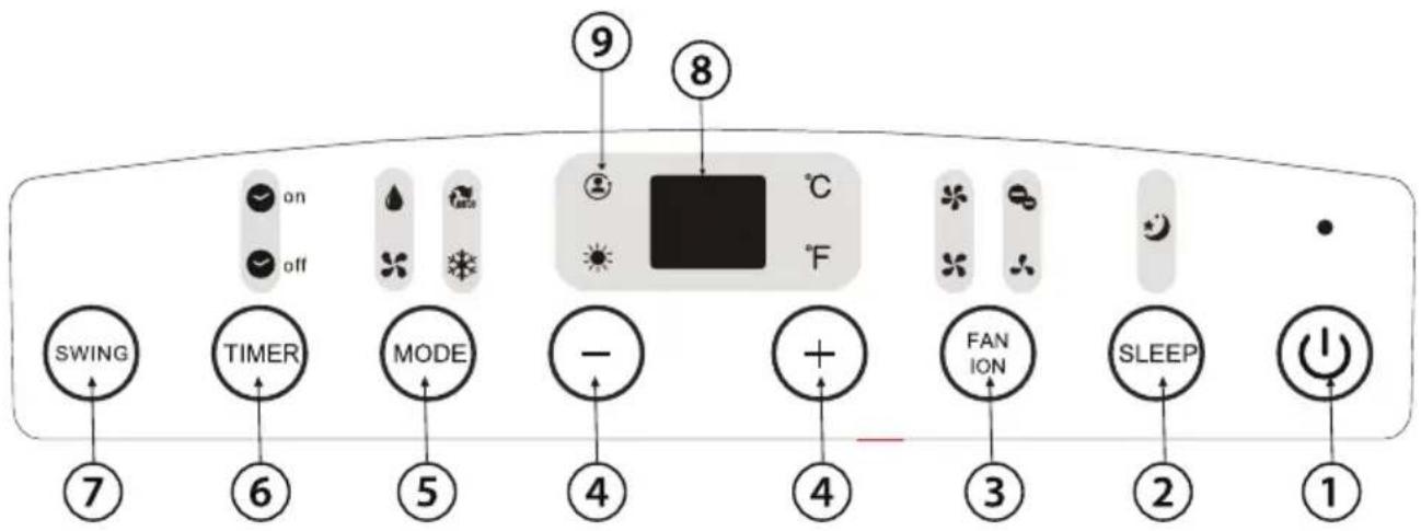 SWING 7 TIMER 6 MODE 5 - 4 + 4 FAN ION 3 SLEEP 2 1 9 8 on off C F