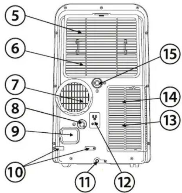 Labeled diagram of a device rear panel with numbered components for identification