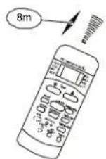 Vivax ACP-09CH25AEF - Handling the remote controller - 2