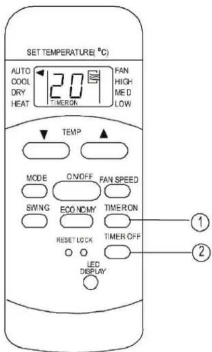 SET TEMPERATURE(°C) AUTO COOL DRY HEAT 120 FAN HIGH MED LOW TEMP MODE ON/OFF FAN SPEED SWNG ECO NCMY TIMER ON RESET LOCK TIMER OFF LED DISPLAY ① ②