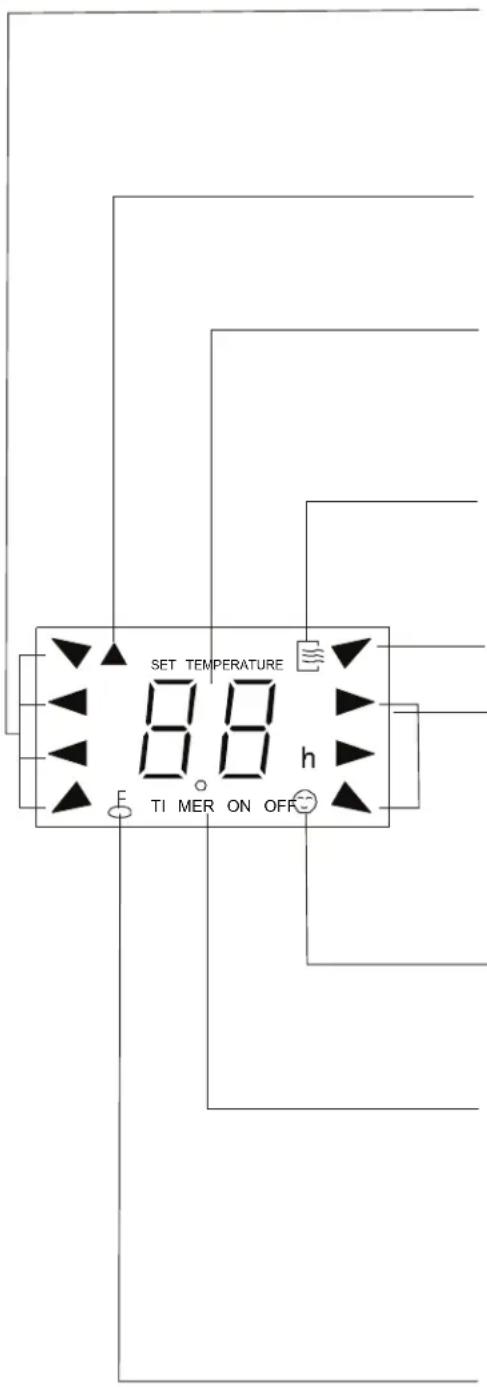 SET TEMPERATURE 8.8 h E T I MER ON OFF