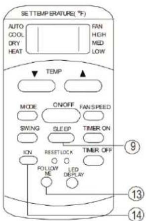 SETTEMP BRATURE (°F) AUTO COOL DRY HEAT FAN HIGH MED LOW TEMP MODE ON/OFF FAN SPEED SWING SLEEP TIMER ON ICN RESETLOCK TIMER OFF FOLLOW LED DISPLAY 9 13 14