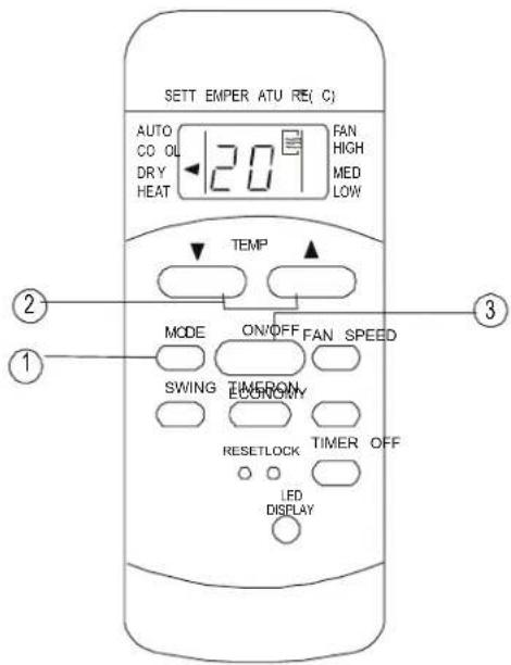 SETT EMPER ATU RE( C ) AUTO CO OL DRY HEAT 120 FAN HIGH MED LOW TEMP MODE ON/OFF FAN SPEED SWING ECONOMY TIMER RESETLOCK TIMER OFF LED DISPLAY ② ① ③