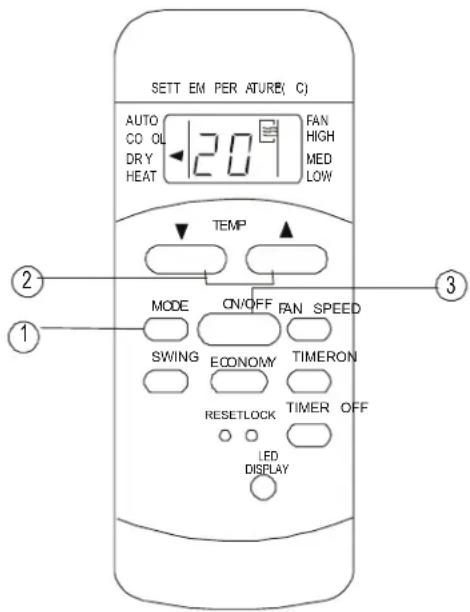SETT EM PER ATURE( C ) AUTO CO OL DRY HEAT 120 FAN HIGH MED LOW TEMP MODE CN/OFF FAN SPEED SWING ECONOMY TIMERON RESETLOCK TIMER OFF LED DISPLAY ② ① ③