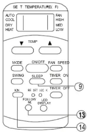 SE T TEMPERATURE( F ) AUTO COOL FAN HIGH DRY MED HEAT LOW TEMP MODE ON/OFF FAN SPEED SWING SLEEP TIMER ON ICN RE SET LOCK TIMER OFF FOLLOW LED ME DISPLAY ⑨ ⑭ ⑬ ⑭ ⑮