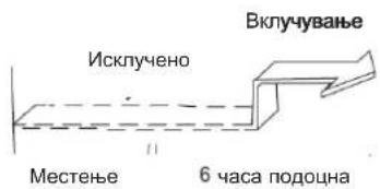 Исклучено Вклучување Местенье 6 часа подоцна