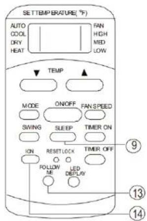 SETTEMP BRATURE (°F) AUTO COOL DRY HEAT FAN HIGH MED LOW TEMP MODE ON/OFF FAN SPEED SWING SLEEP TIMER ON ION RESET LOCK TIMER OFF FOLLOW LED ME DEPLAY ⑨ ⑬ ⑭ ⑮ ⑯